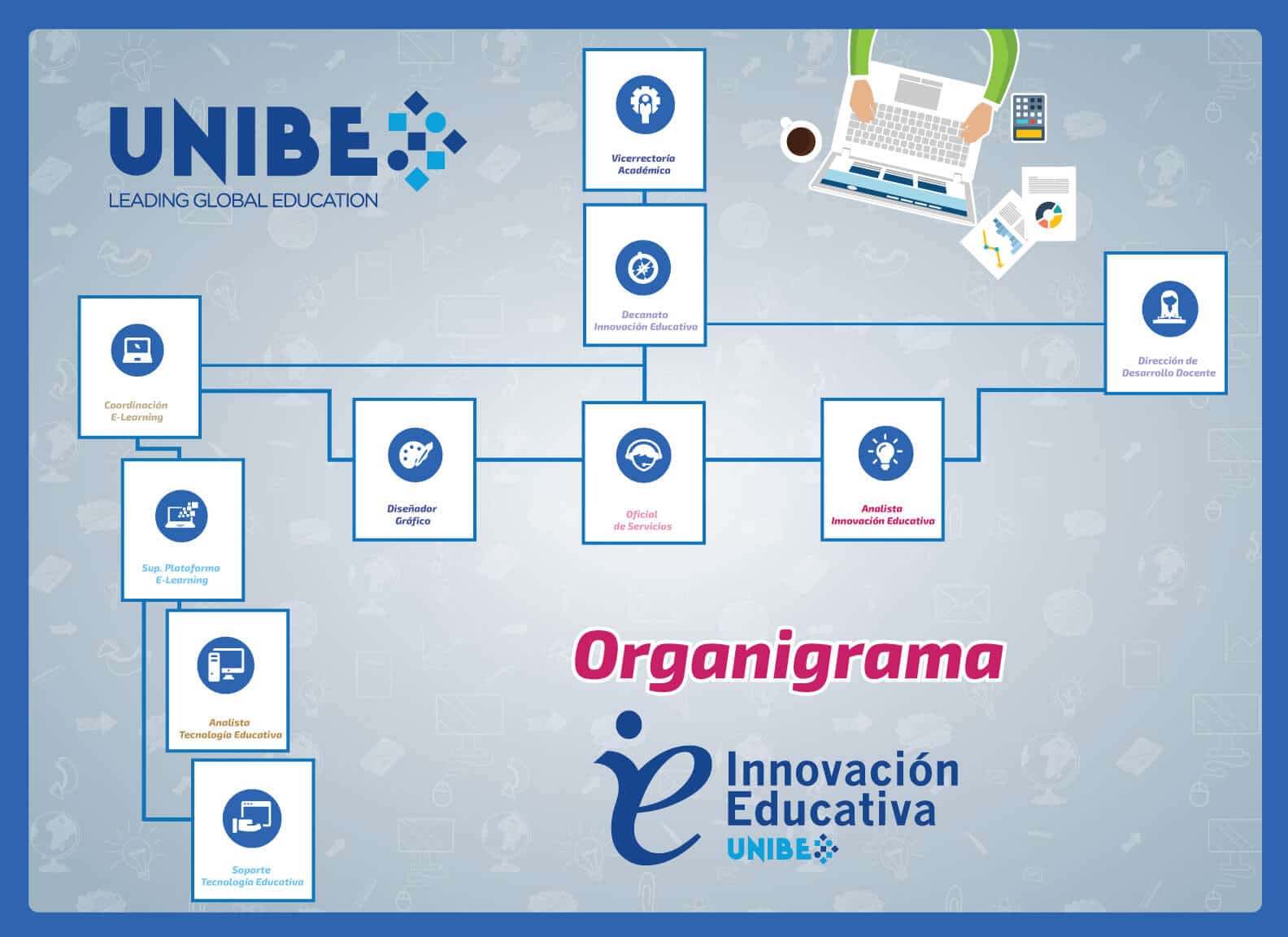 Organigrama Innovación Educativa